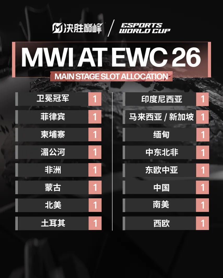 著名演员詹,姆斯托尔坎,逝世,2026,世界杯赛程FIFA,FIFA世足,2026外围赛,世界杯门票