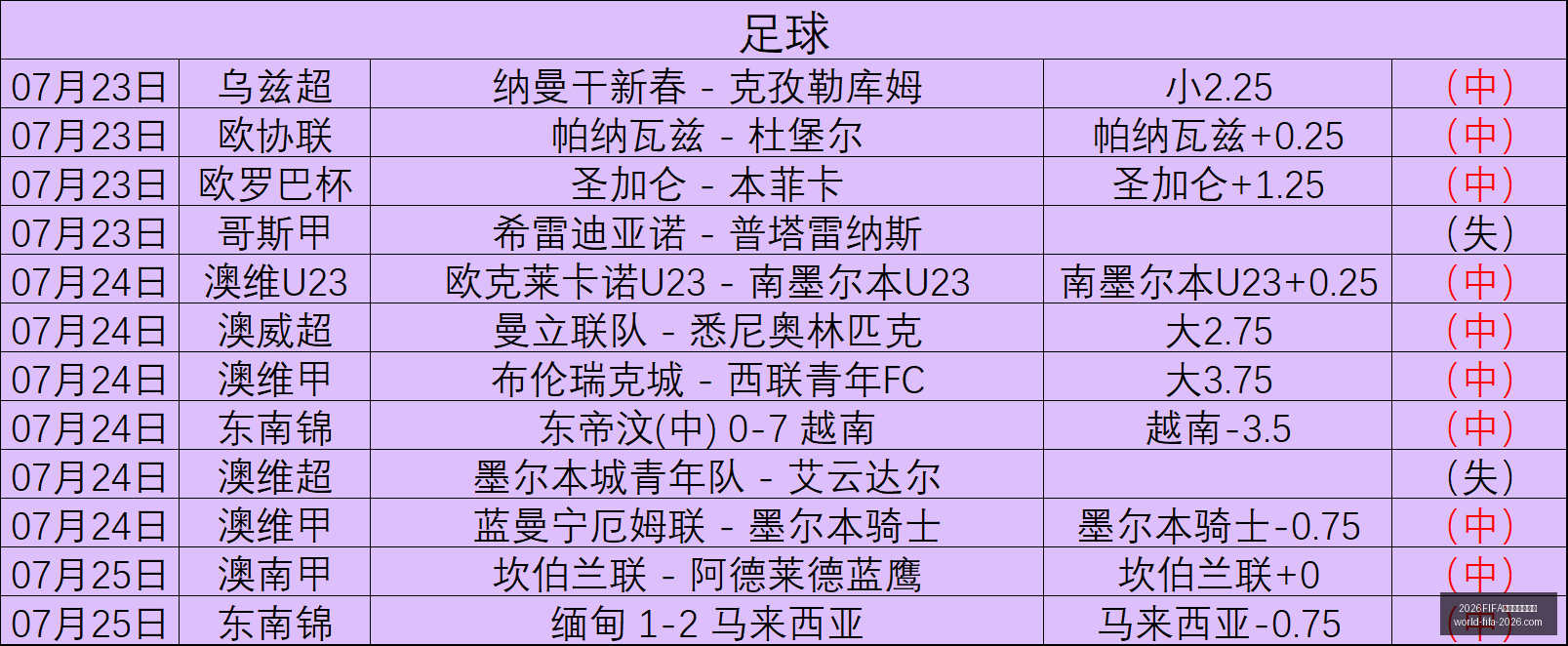 世界杯实时,比分,比分官网,2026,FIFA世界杯实时比分官网,2026世界杯最新比分,2026FIFA直播,世界杯动态更新,体育赛事信息