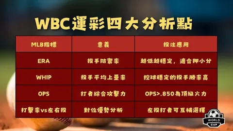 《全新篇章启幕！12.0.1“地心危机”Beta尝鲜，职业大革新揭秘》