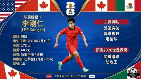 2026FIFA世界杯实时比分 资讯 135005 u60